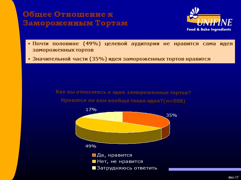 dec-17 Как вы относитесь к идее замороженных тортов? Нравится ли вам вообще такая dec-17 Как вы относитесь к идее замороженных тортов? Нравится ли вам вообще такая